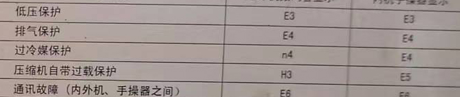 绥芬河空调电话在哪里找